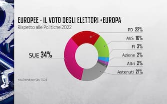 Elettori +Europa