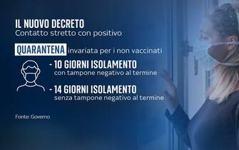 Grafiche nuovo decreto Covid: le regole per la quarantena