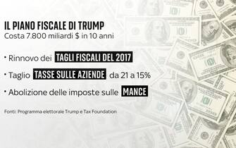 una grafica su trump