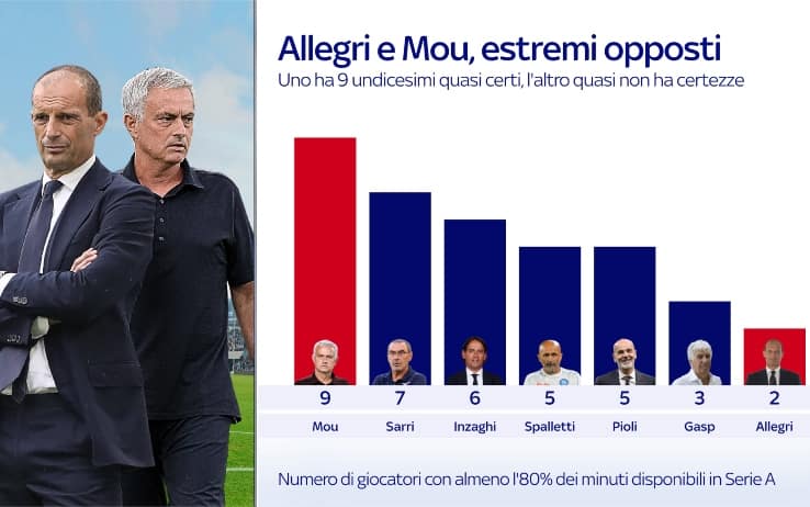 allegri-mourinho