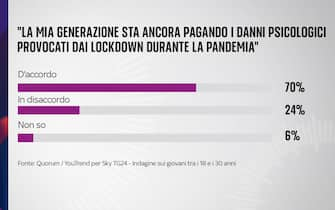 sondaggio sky tg24 quorum youtrend giovani futuro