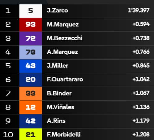 FP1 Timesheet