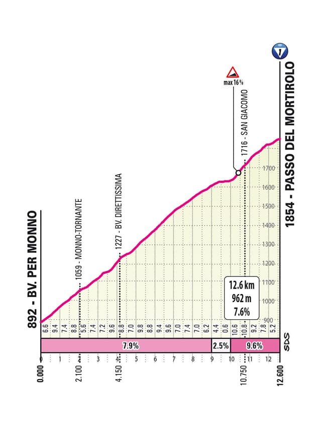 Il Mortirolo