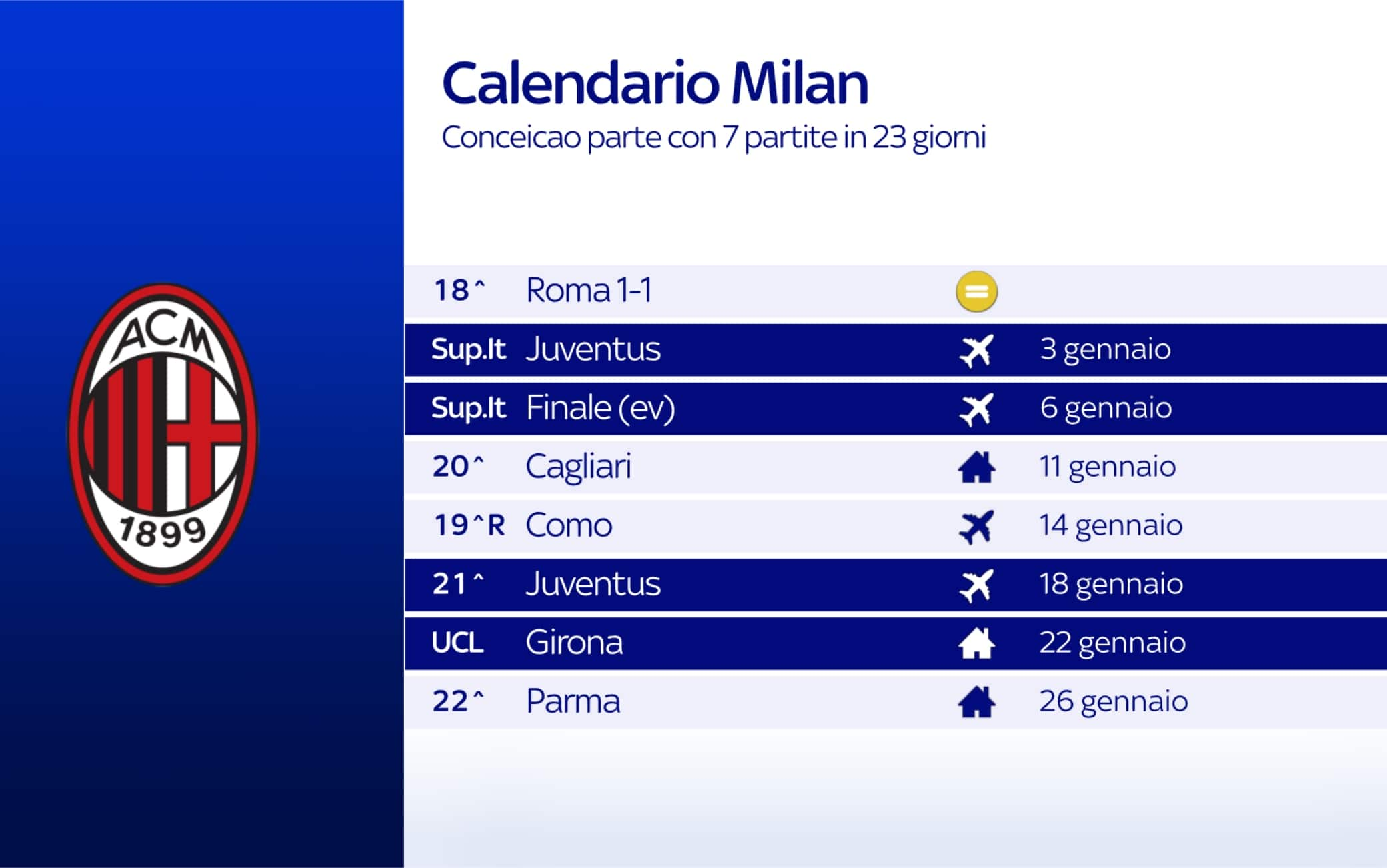 Calendario Milan