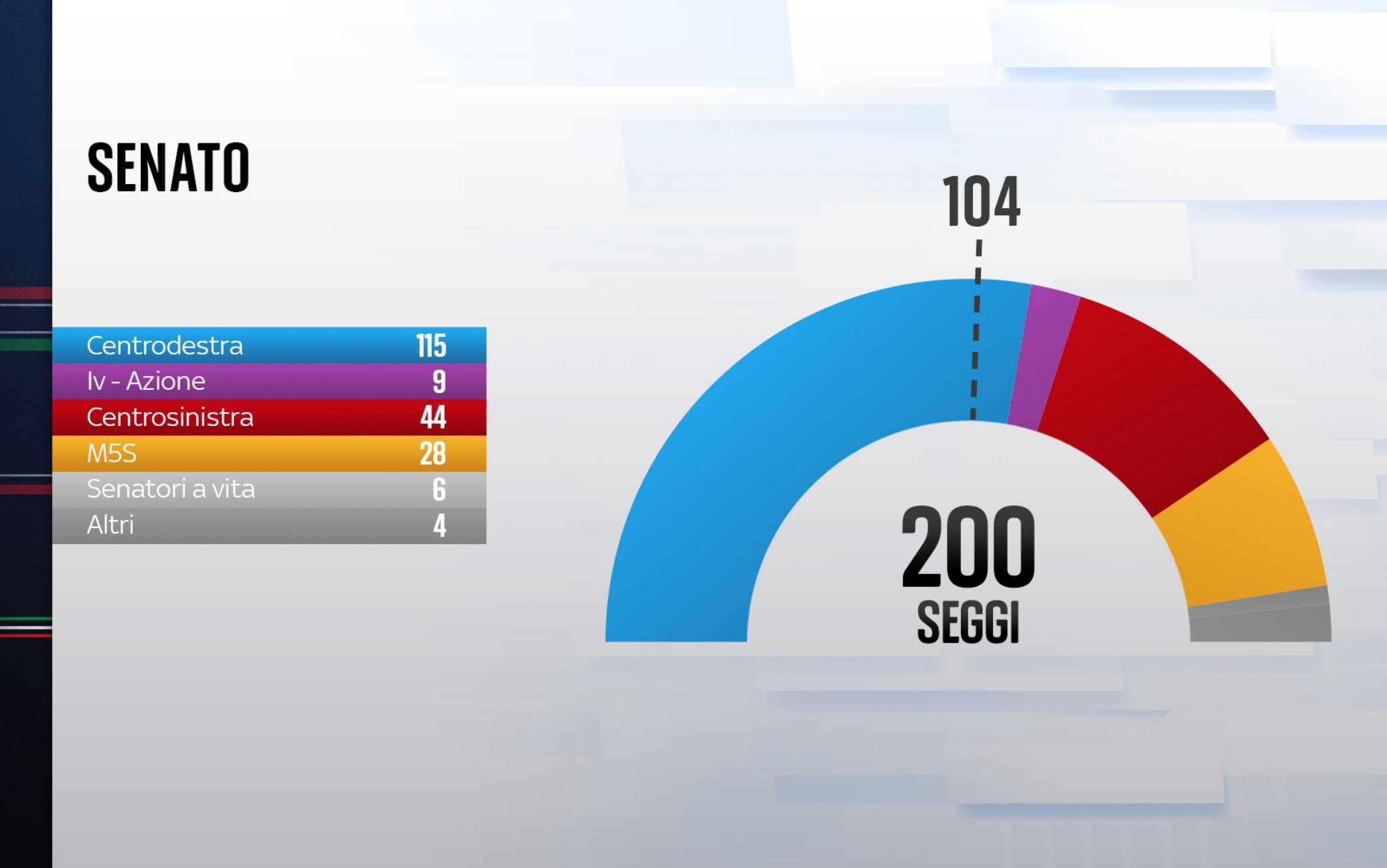 numero di deputati e senatori
