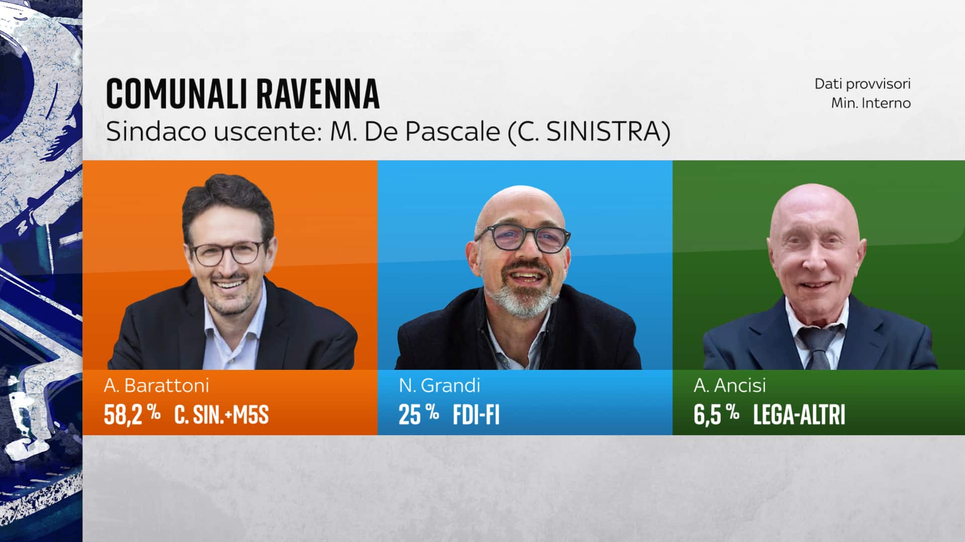 Comunali Ravenna 2025