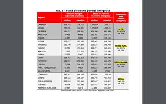 Povertà energetica regioni
