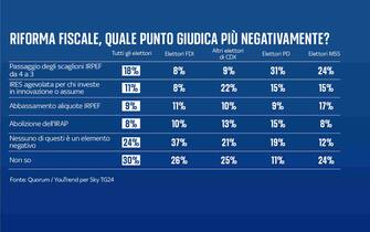 FULL FRAMES ITA ISTOGRAMMI