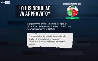 Elezioni programmi partiti ius scholae
