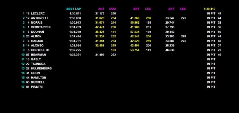 f1