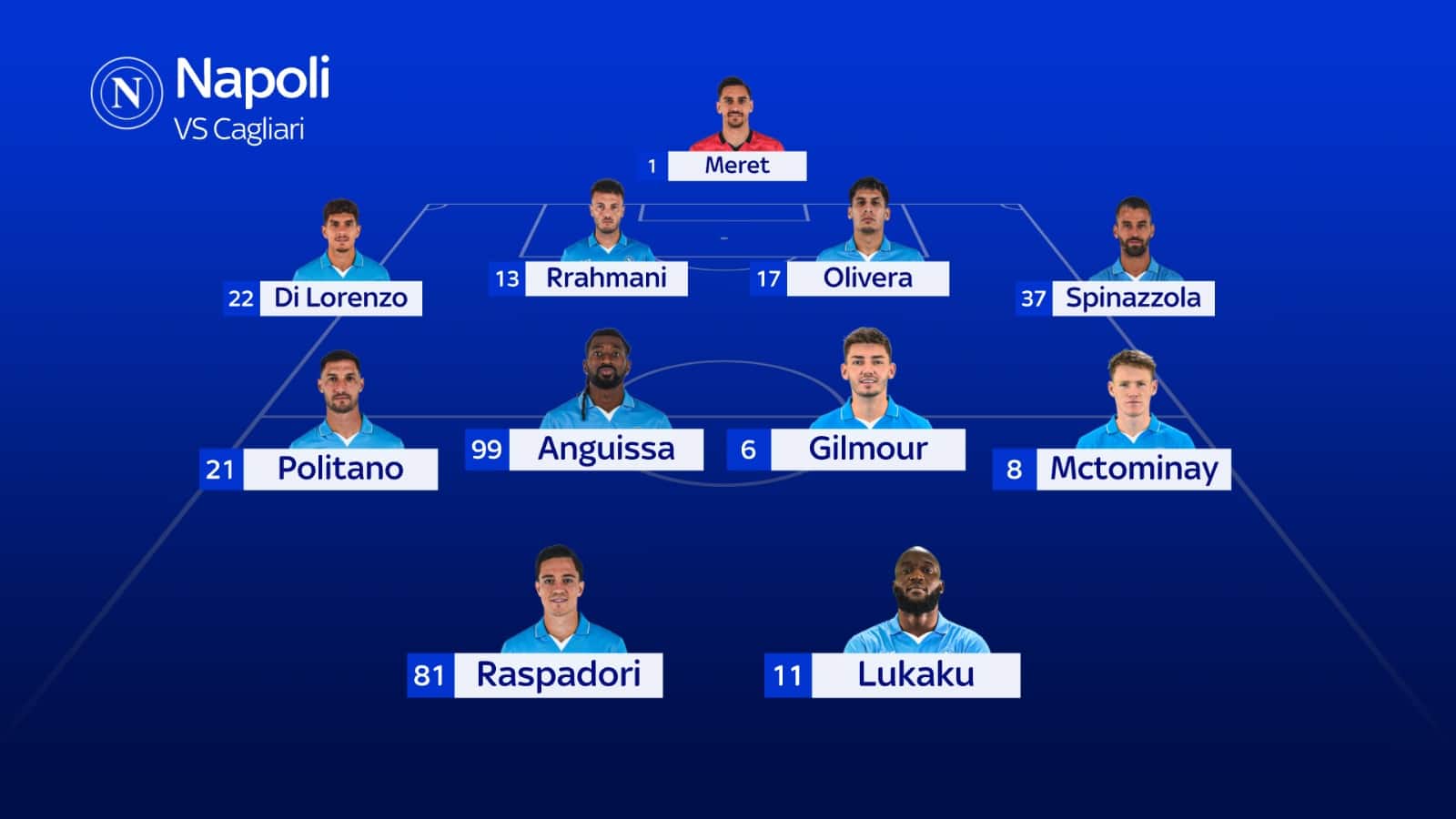 La formazione del Napoli