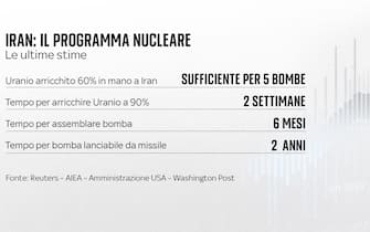 una grafica sul nucleare