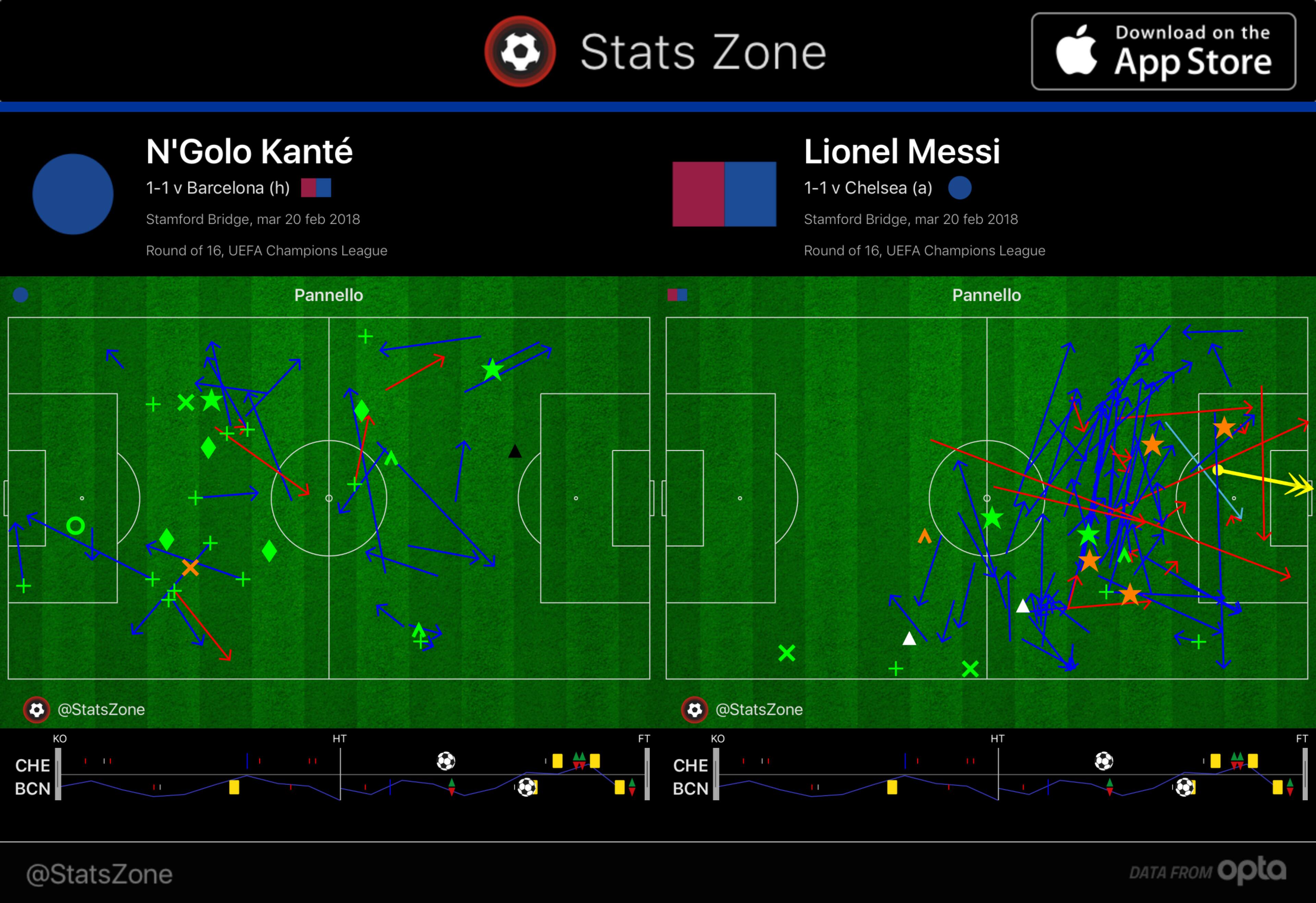 lionel messi, n'golo kante