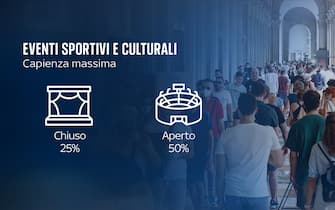 La capienza per spettacoli ed eventi con il nuovo decreto
