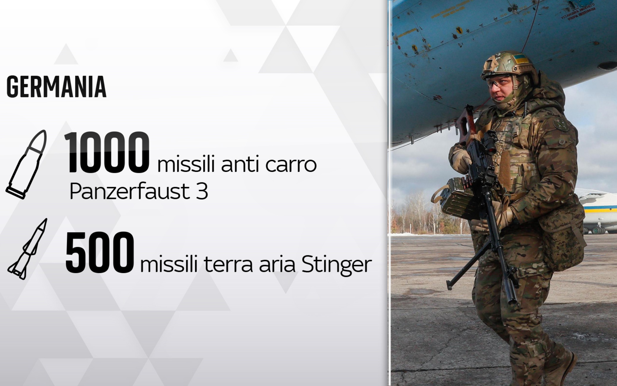 Ucraina aiuti militari