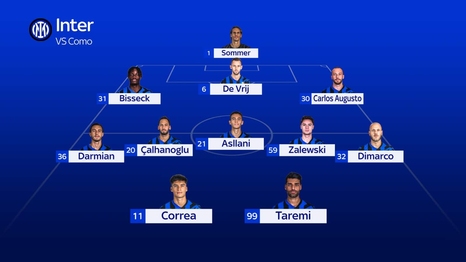 La probabile formazione dell'Inter