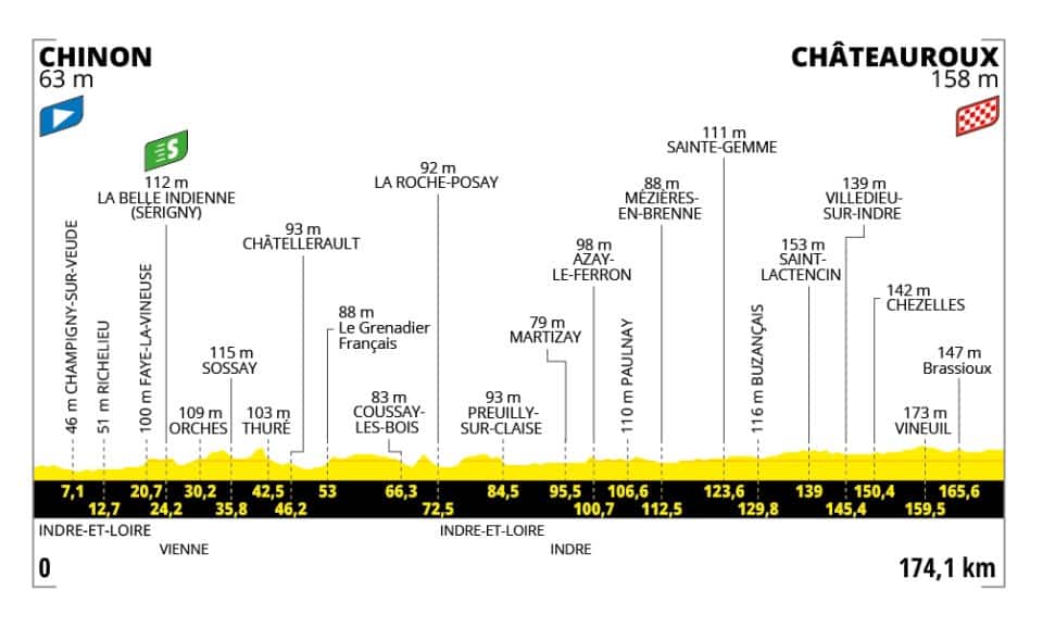 L'altimetria della tappa di oggi