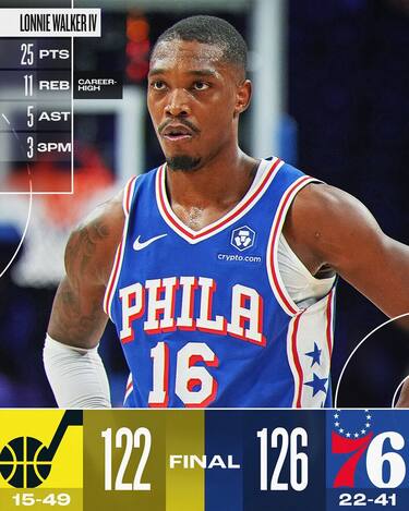 PHILADELPHIA 76ERS-UTAH JAZZ 126-122