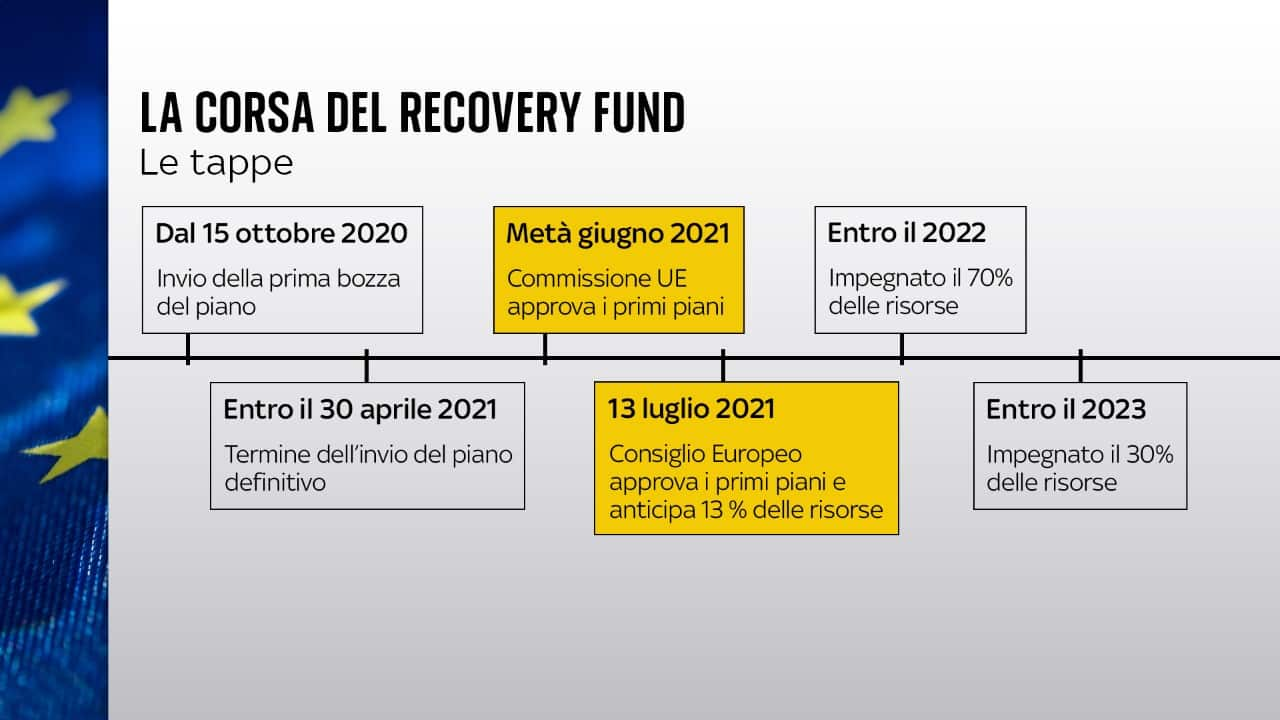 Roadmap