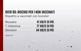 Over 80 rischi non vaccinati