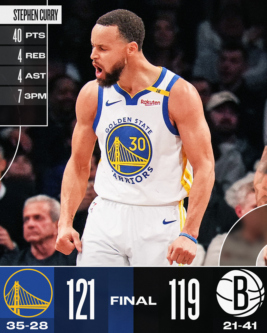 BROOKLYN NETS-GOLDEN STATE WARRIORS 119-121
