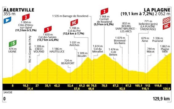 Si sale ancora al Tour: guida alla 19^ tappa