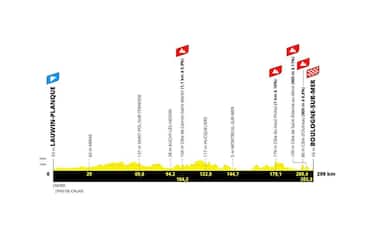 6 luglio, 2^ tappa: Lauwin-Planque > Boulogne-sur-Mer