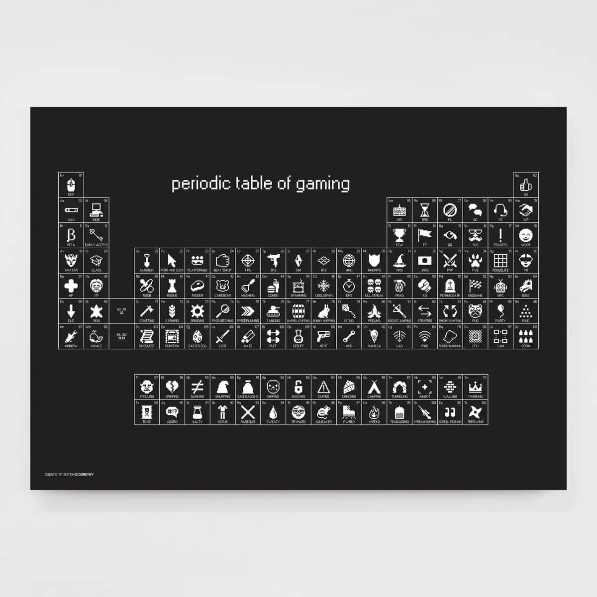 Dorothy0212-PeriodicTableofGaming-Hero-Website_2048x.webp