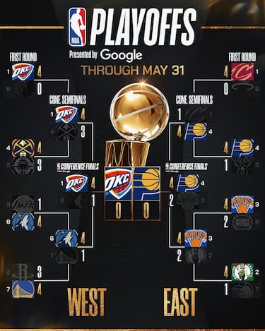 IL TABELLONE PLAYOFF AGGIORNATO