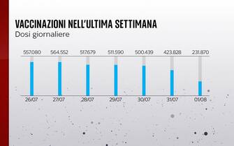 vaccinazioni