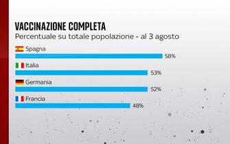 Grafiche coronavirus