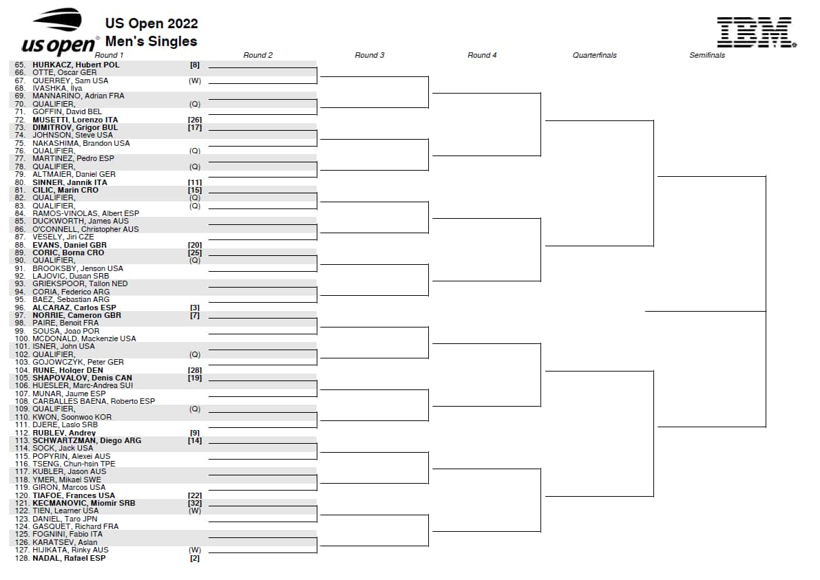 Il tabellone degli Us Open