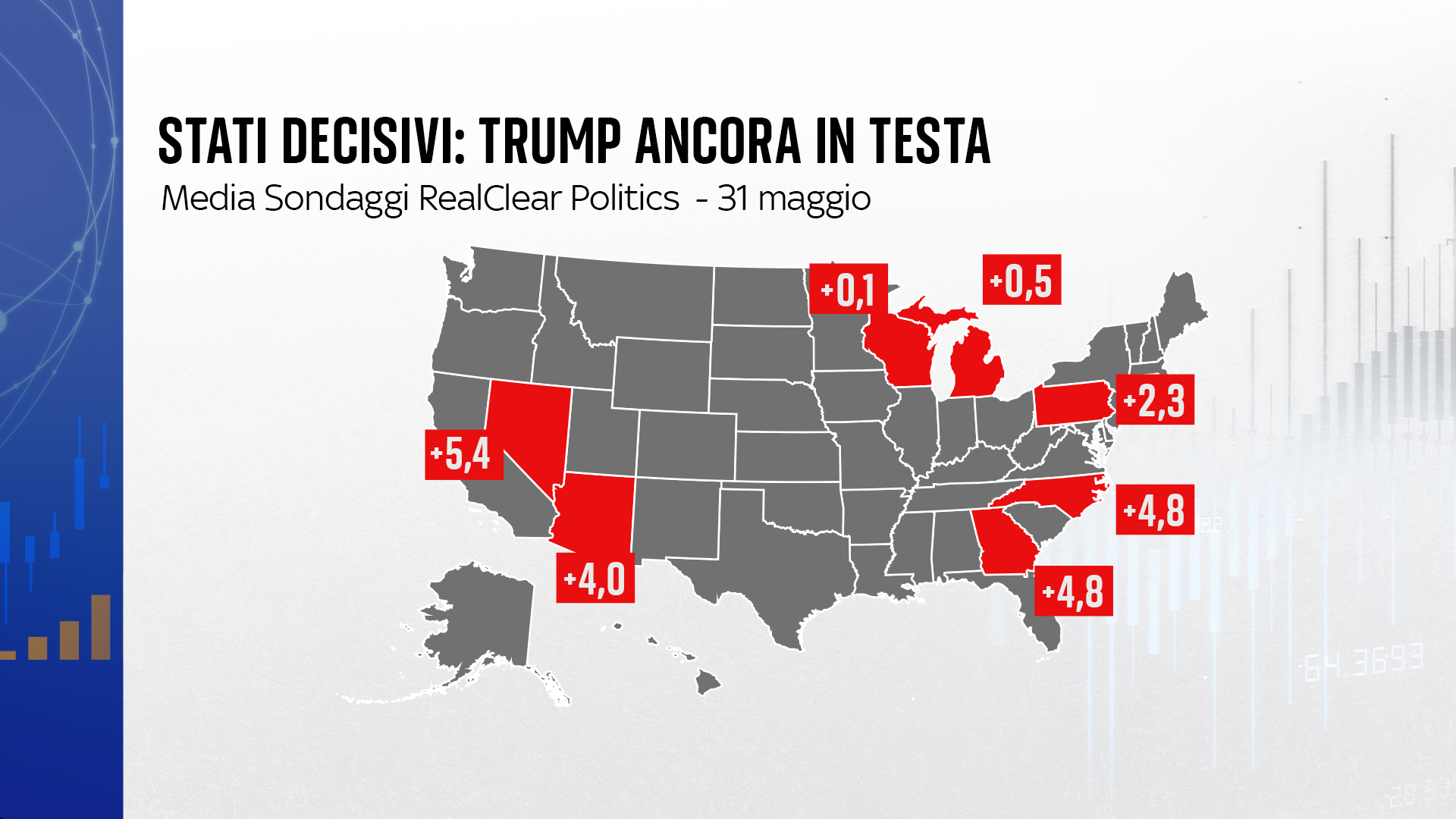Usa, Biden raccoglie 28 milioni a evento. Trump contro Zelensky 'Via