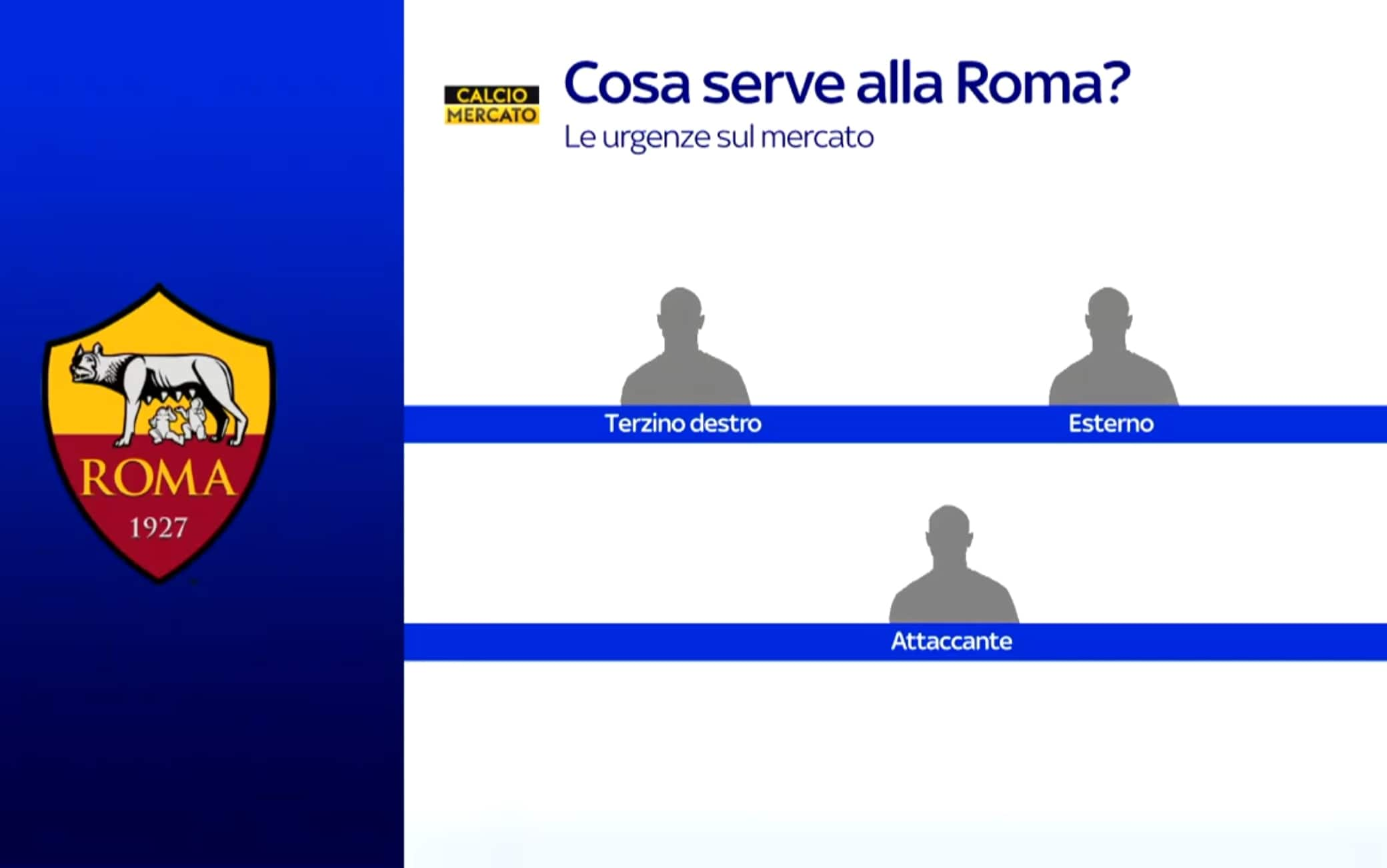 Grafica cosa serve alla Roma