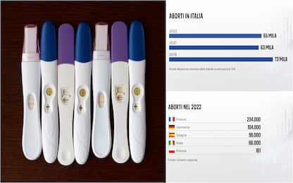 test di gravidanza e due grafiche