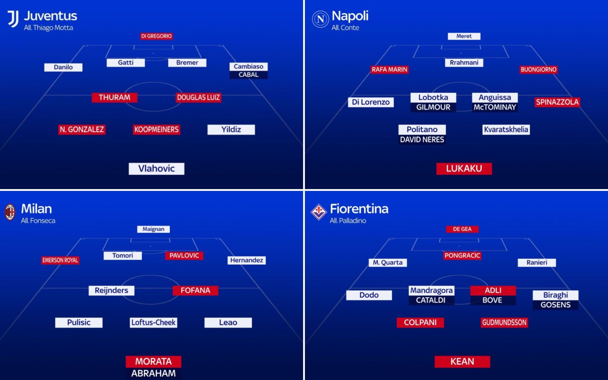 formazioni tipo serie a 2026