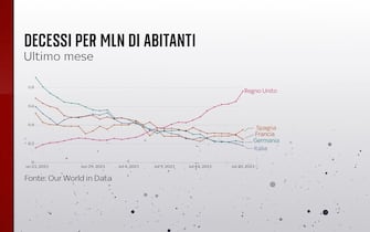 Decessi per milione di abitanti