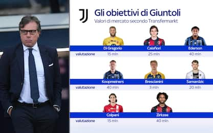 Come sarà la Juve di Giuntoli e Thiago Motta