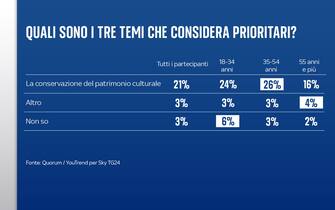 sondaggio cambiamento climatico