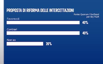 intercettazione