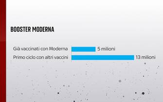 booster moderna