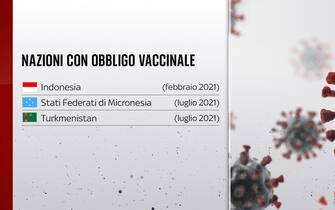 nazioni con obbligo vaccinale