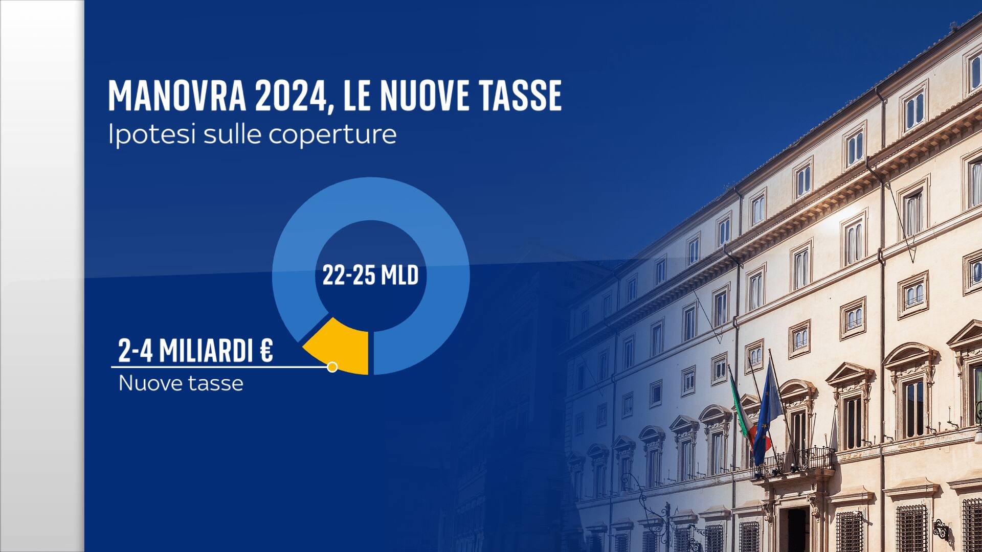 Legge Di Bilancio 2024, Le Nuove Tasse Che Andranno A Finanziare La ...