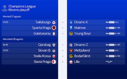 Calendario ritorno playoff Champions League