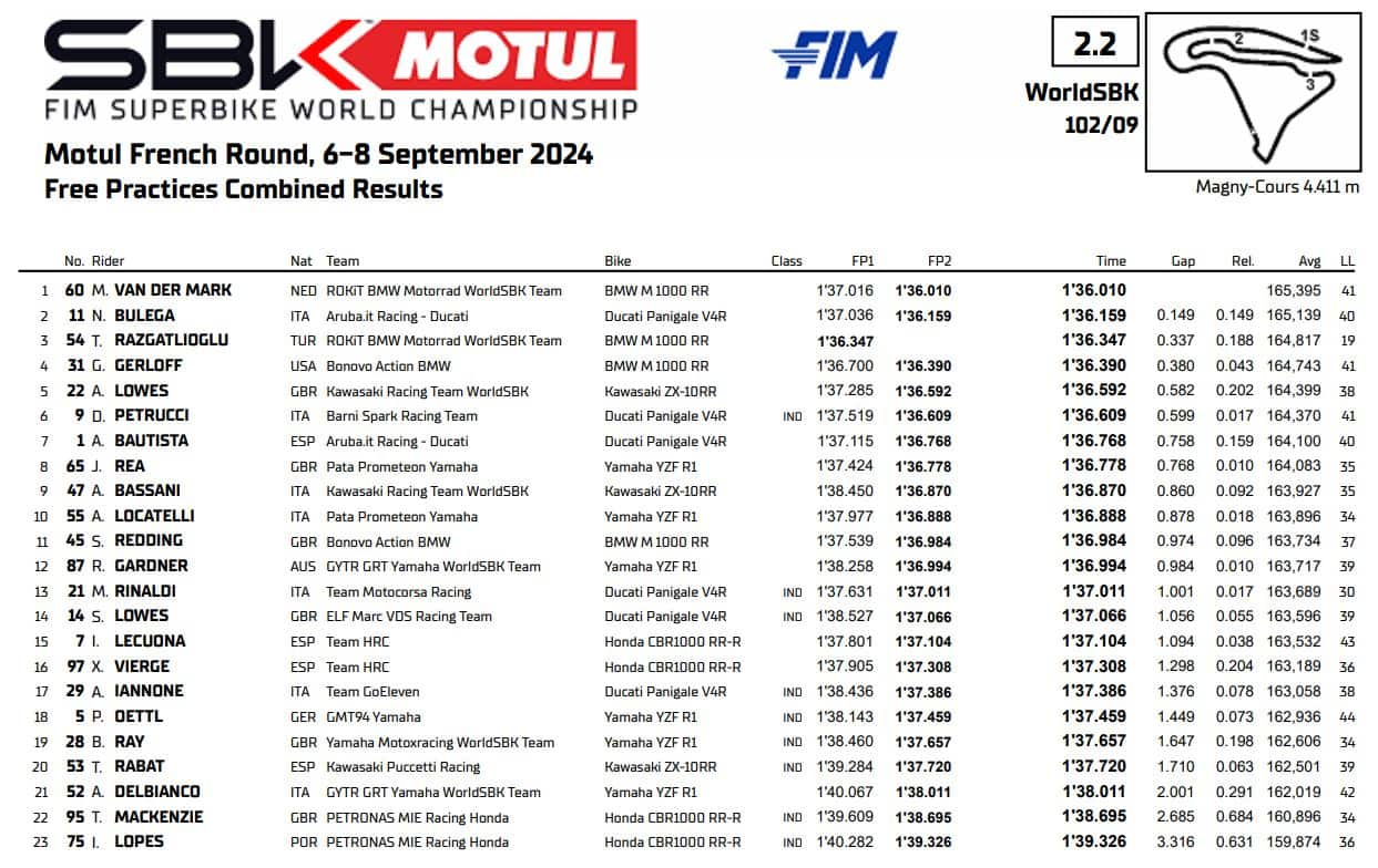 sbk libere francia