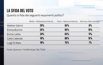fiducia