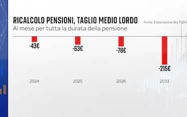 W16_RICALCOLO_PENSIONE_TAGLIO_NETTO_ok