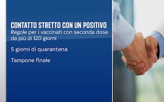 Contatto