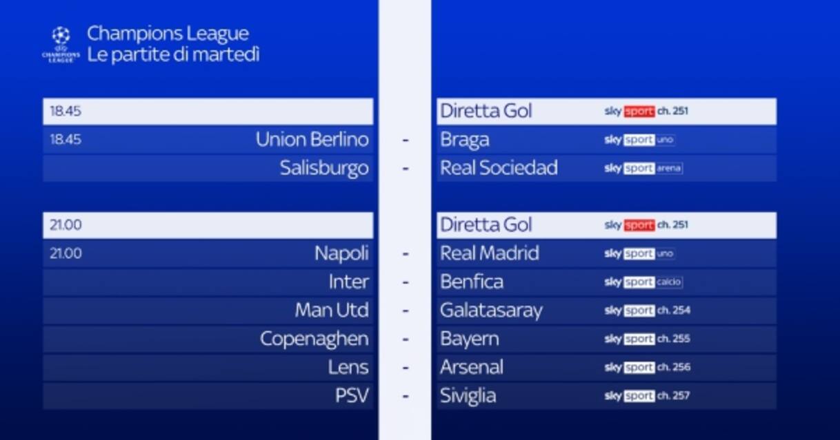 risultato delle partite di champions league