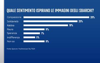 FULL FRAMES ITA ISTOGRAMMI